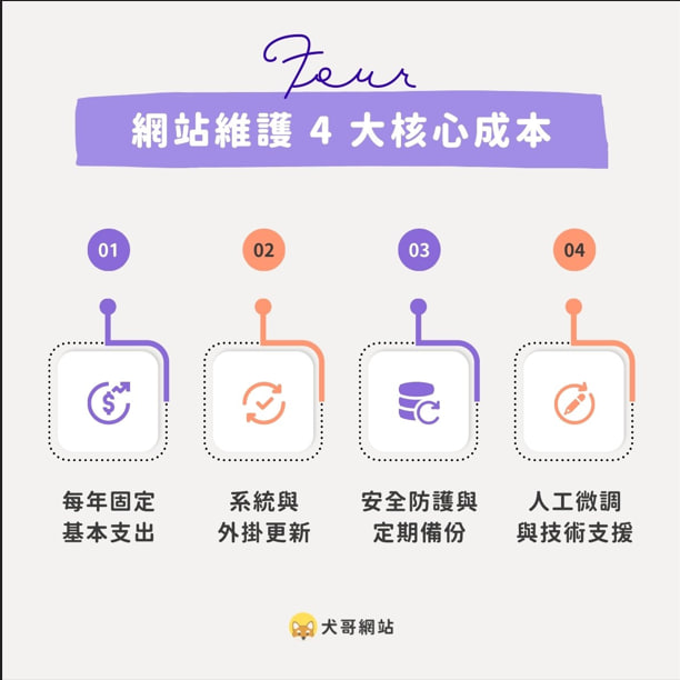 網站老是出問題？這招讓技術維護省一半錢，但用錯真的會賠光