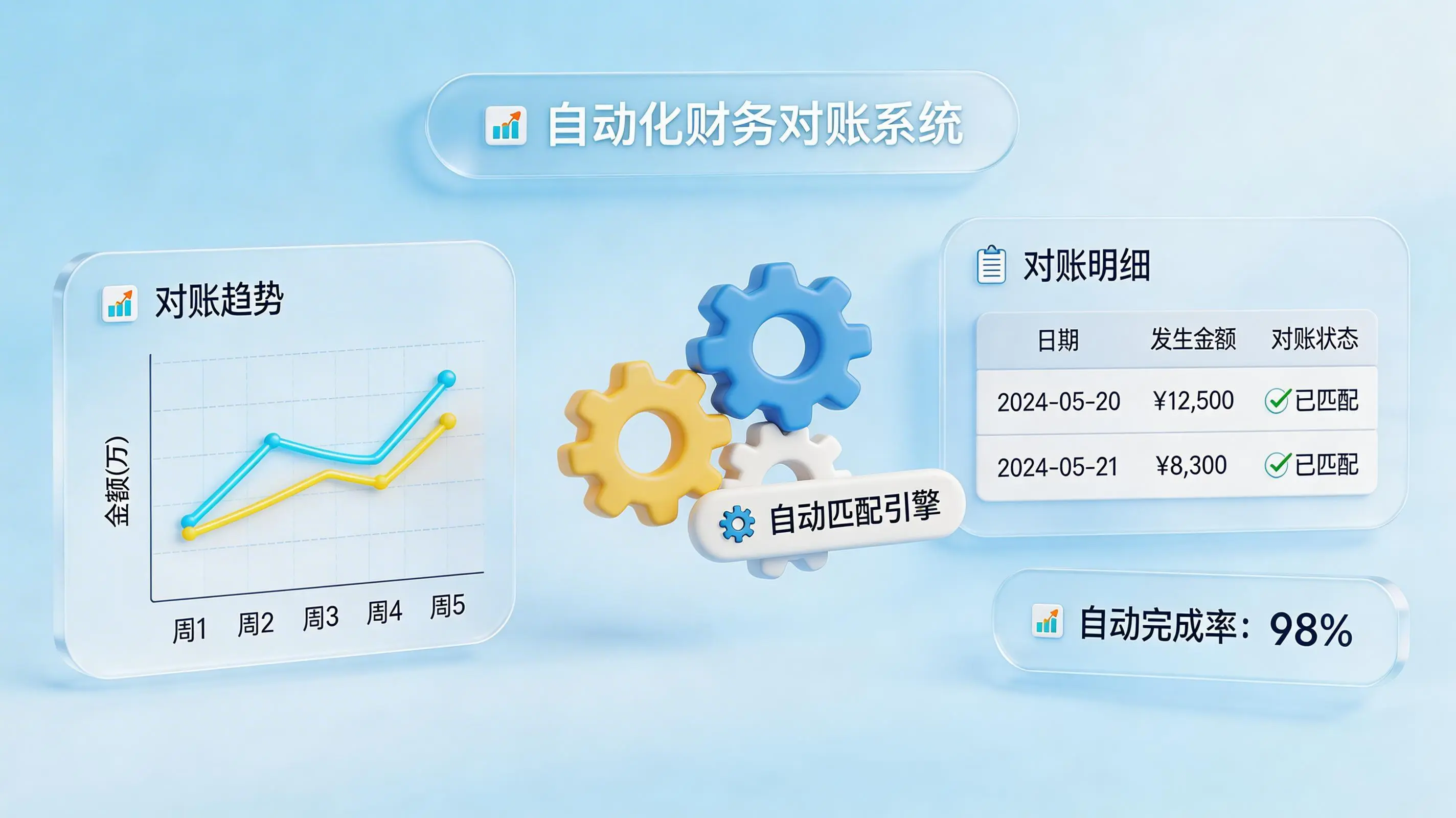 每天对账两小时？别再靠人肉比对了，这套自动对账实操指南真能省下你80%时间（附踩坑血泪史）