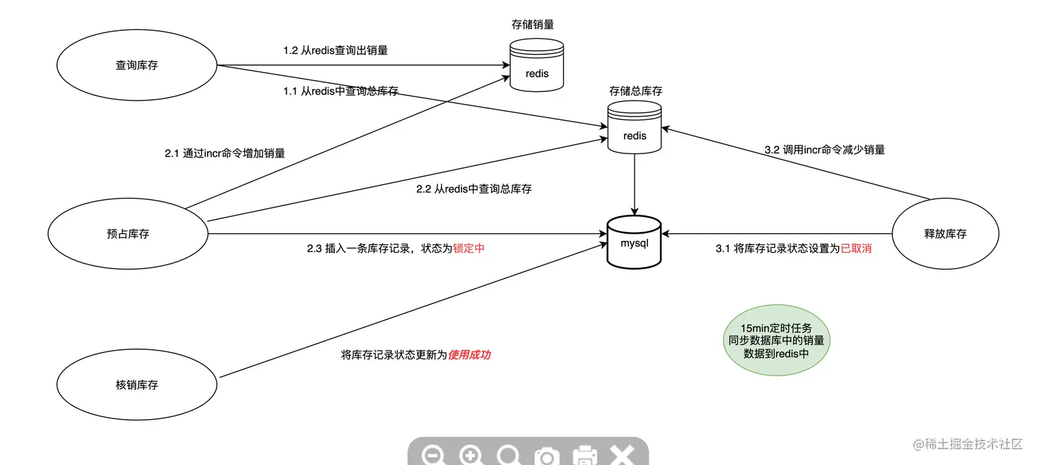 高并发下数据库卡成PPT？别再靠“配置文件”硬扛了，这才是真实世界的读写分离实战手册