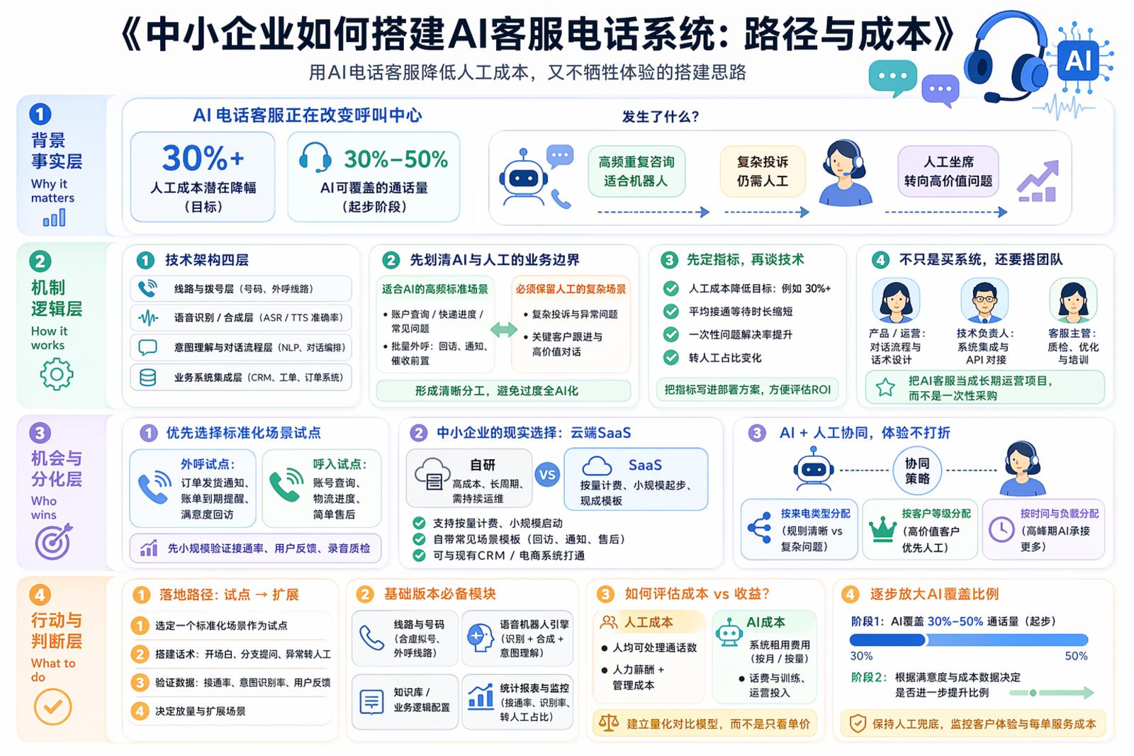 包网系统对接多语言AI客服？这6个实操细节真能救命，别让技术成摆设